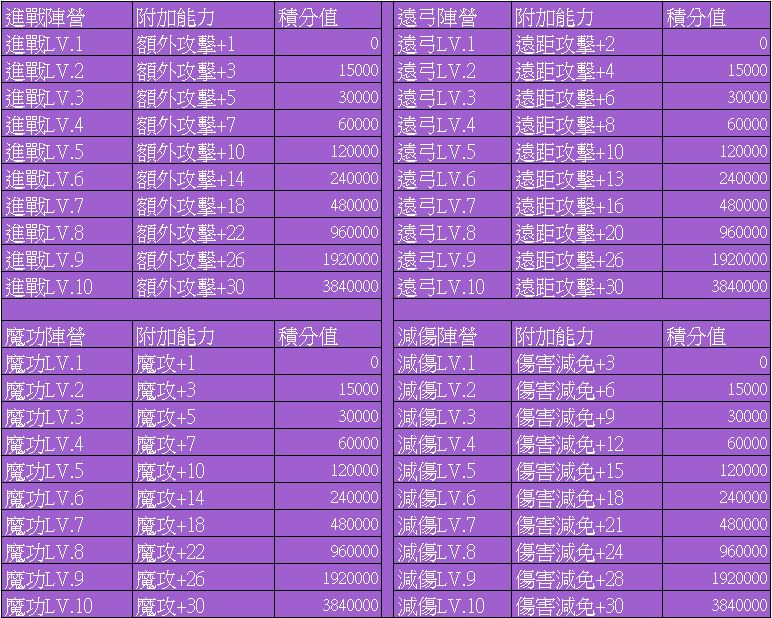 陣營（紫）.JPG